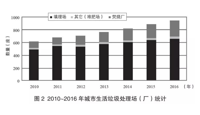 垃圾处理行业新闻2.png