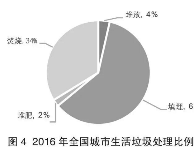 垃圾处理4.png