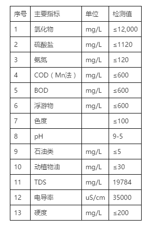 水质特点洗烟废水.png